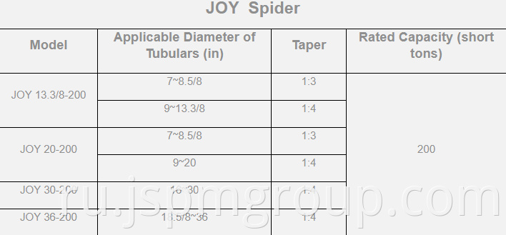 JOY Spider